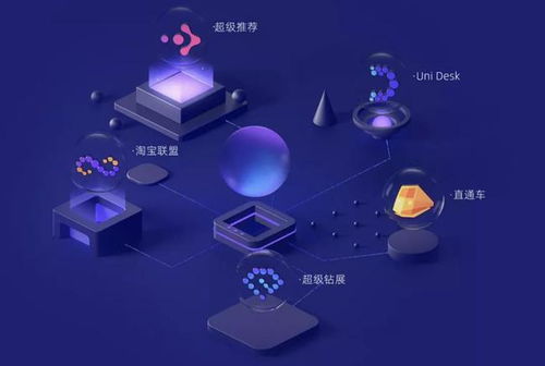 阿里媽媽 中國互聯(lián)網(wǎng)營銷的基石，為何始終贏得商家信賴？