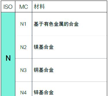 金屬切削加工中的材料特性與策略解析