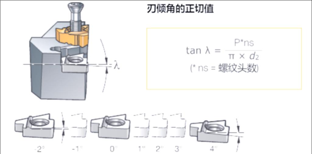 金屬切削加工中螺紋車削技術的深入解析